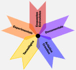 tipologia recerca